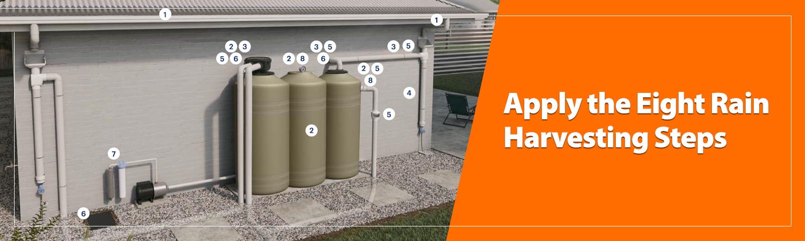 Apply the eight rain harvesting steps