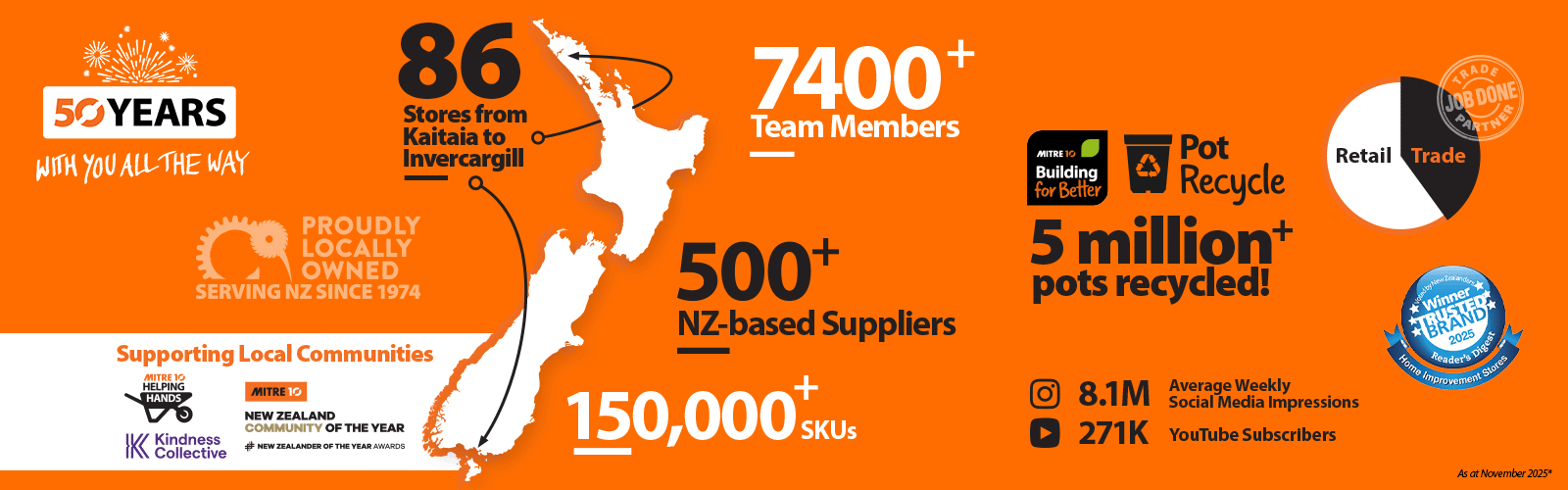 About Mitre 10