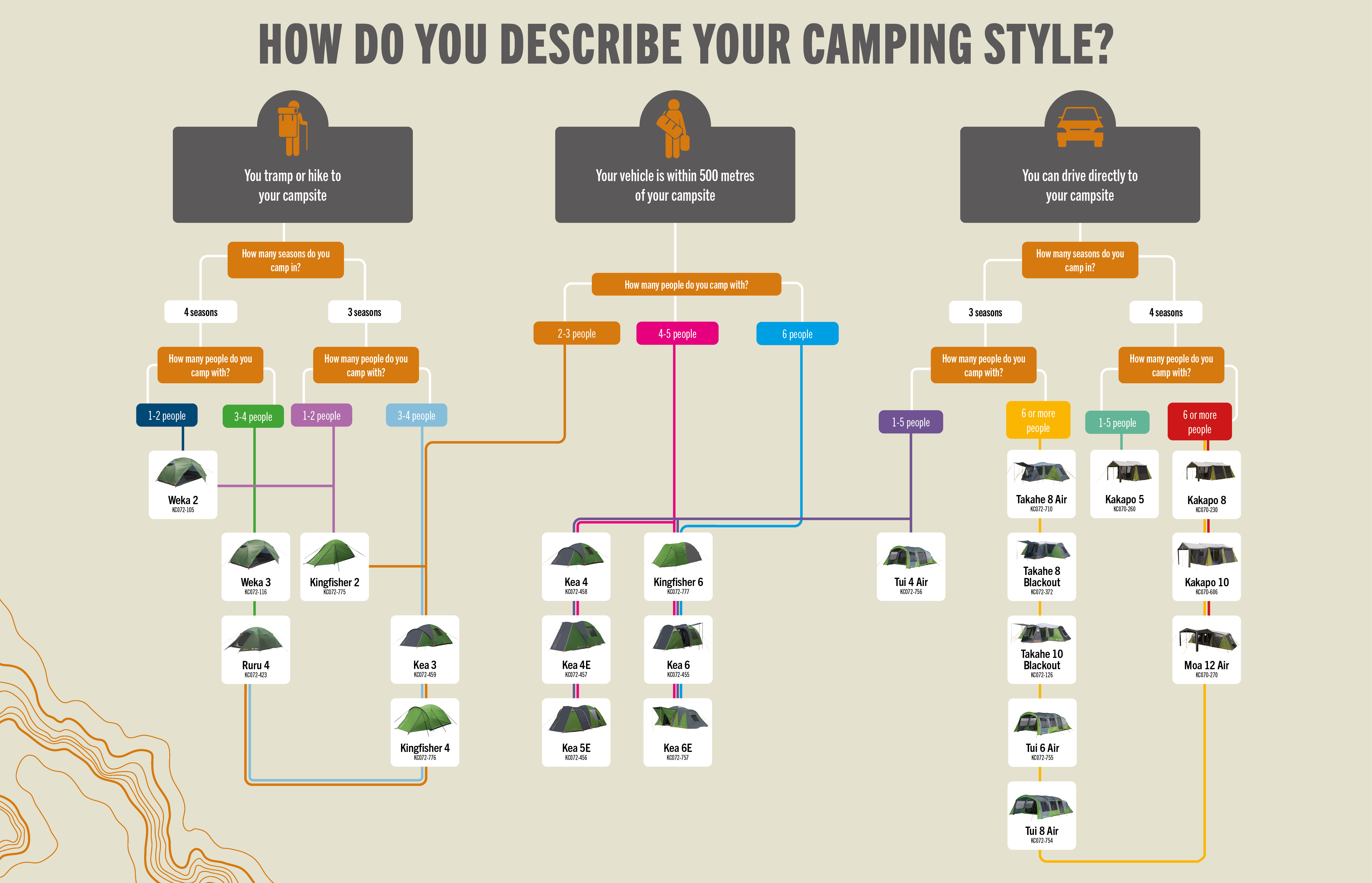 how-to-choose-kiwi-camping-tent-visual.jpg