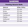 EZ Lock Abrasive Buffs