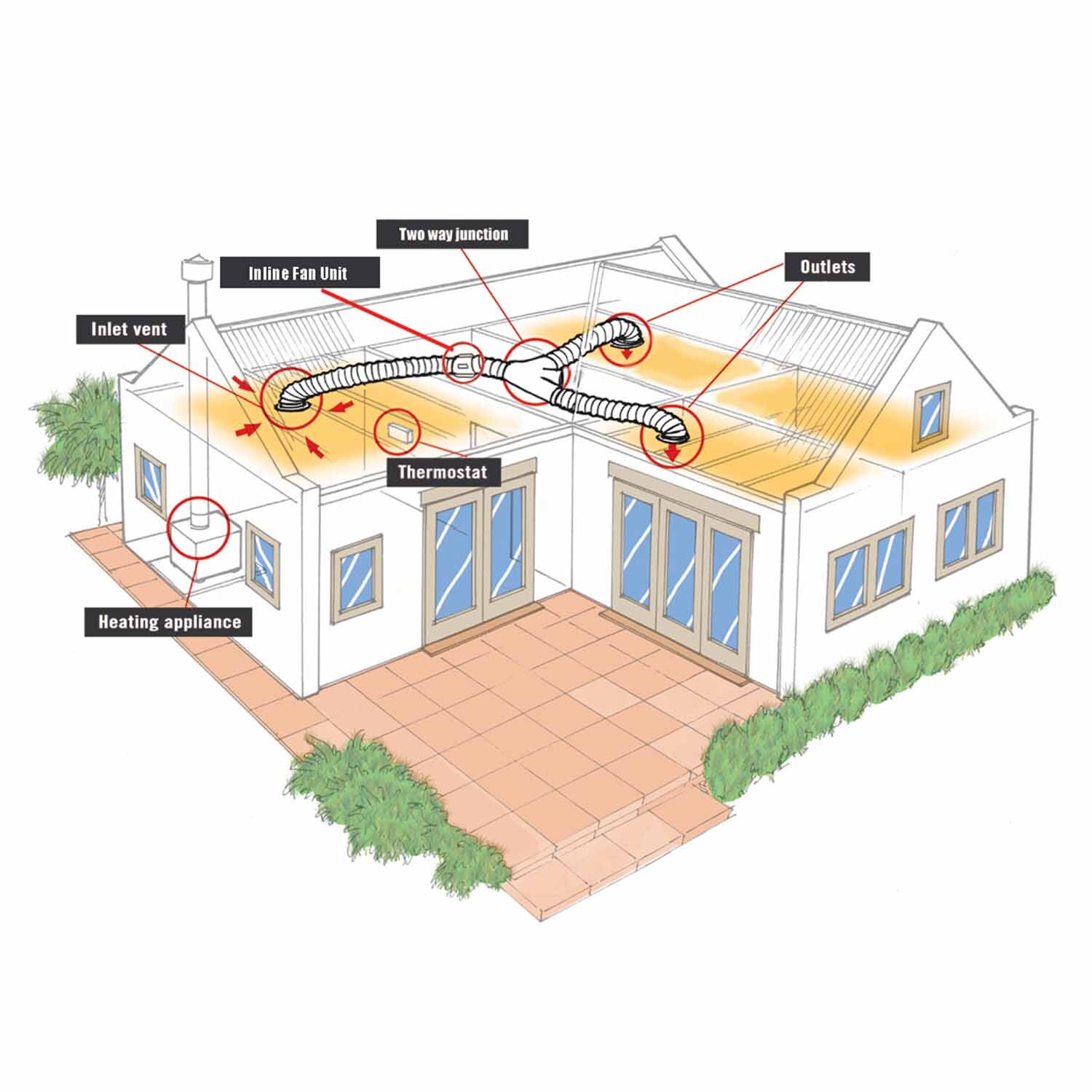 1 to 2 Room Heat Transfer System