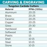 MAX Tungsten Carbide Cutter