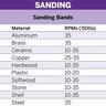 Sanding Band