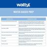 Primer Sealer Undercoat