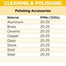 Rubber Polishing Point 462 6.4mm