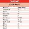 Cutting Wheels