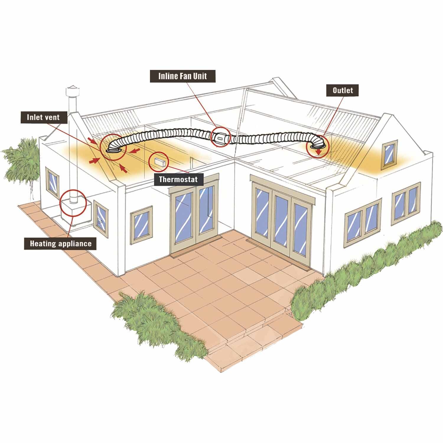 1 to 1 Room Heat Transfer System