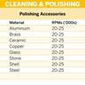 Polishing Felt