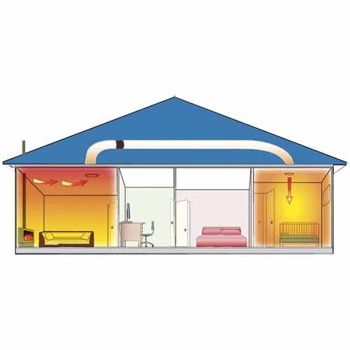 Heat Transfer Kit