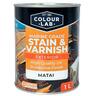 Polyurethane Stain and Varnish