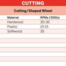 Diamond Point Cutting Wheel