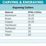 Engraving Cutter