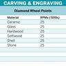 Diamond Wheel Point Taper