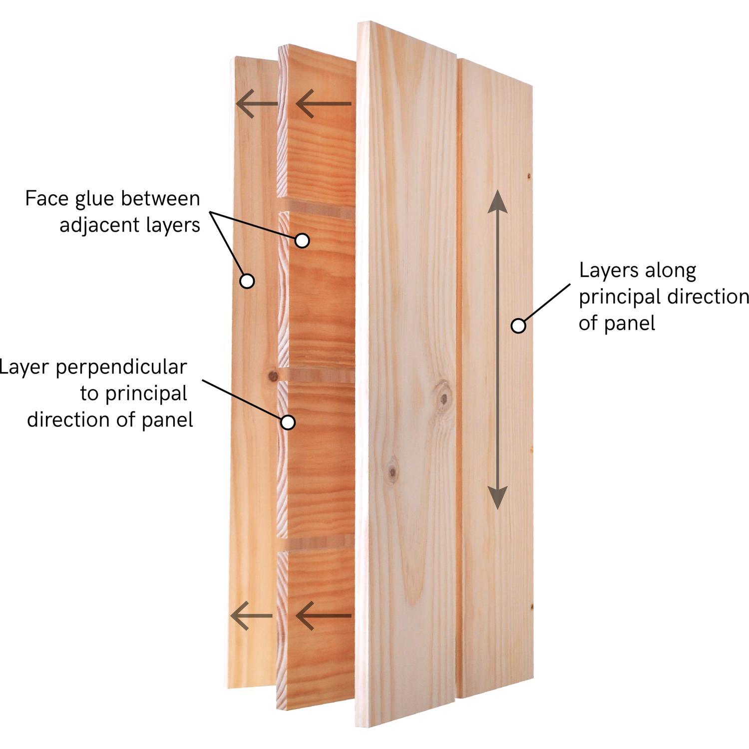 EasyWall Miniplank