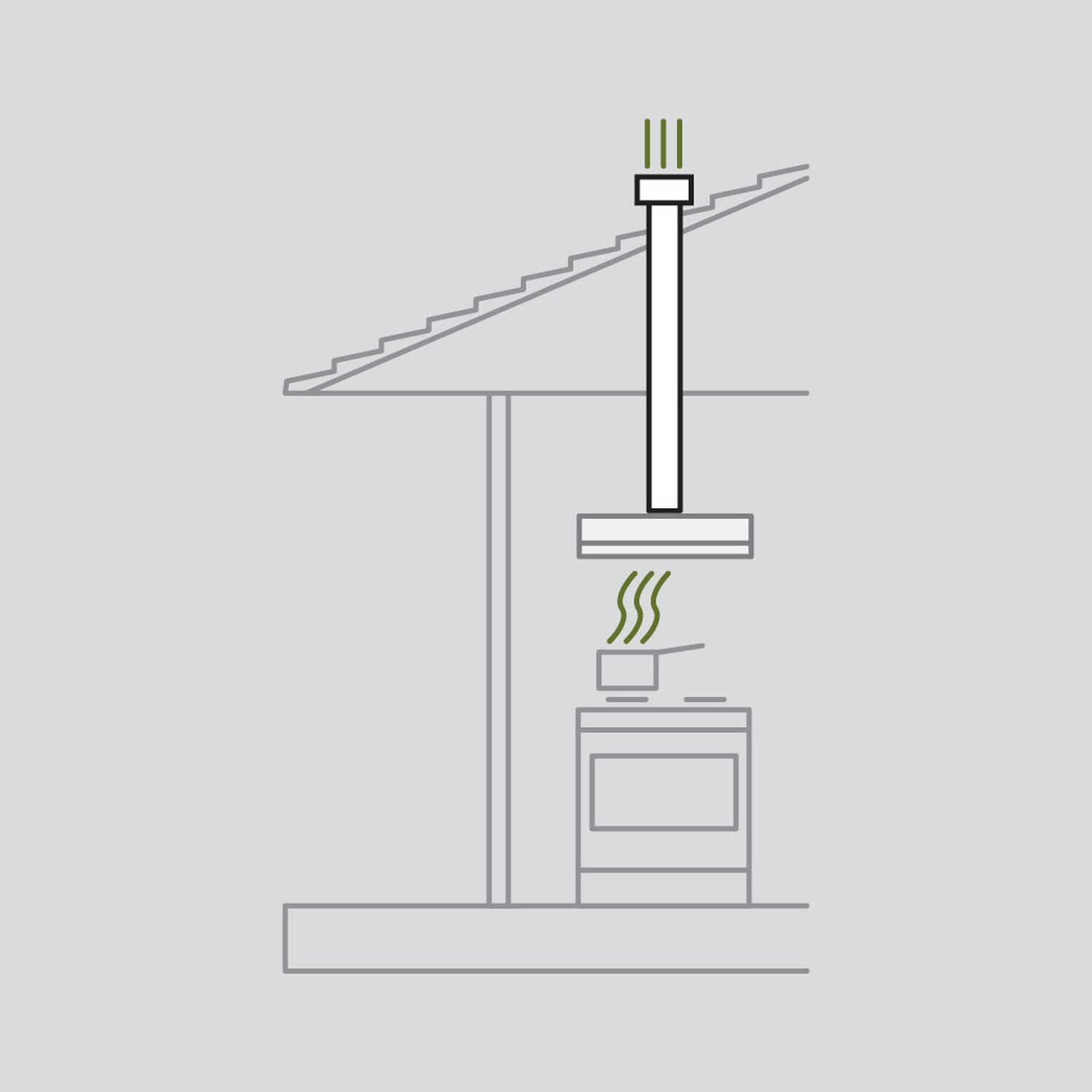 Ducting Kit