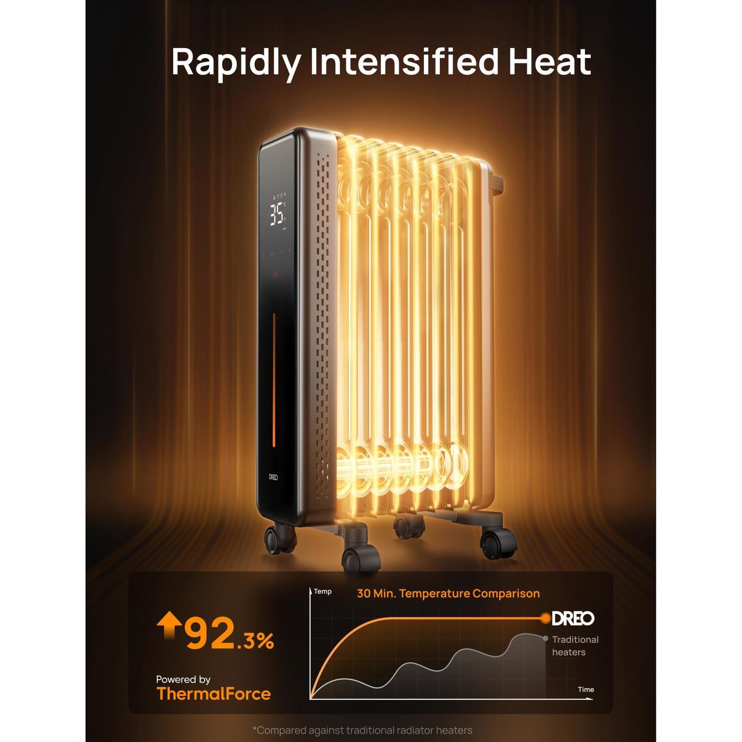 2000W Smart Oli Column Heater