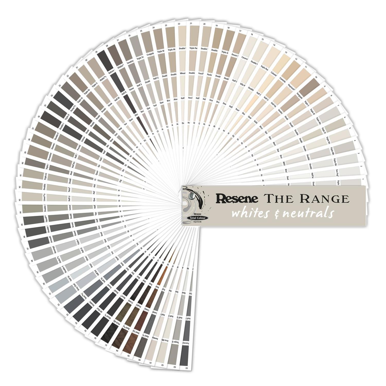 Colour chart