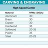 MAX High Speed Cutter