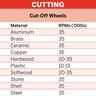 MAX EZ Lock™ Metal Cutting Wheel